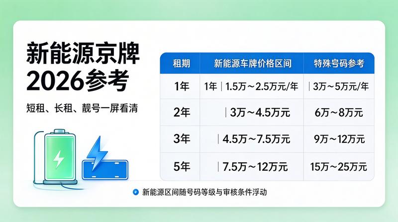 如何选择合适的租赁期限